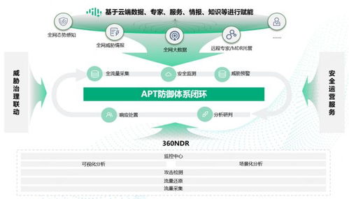 360 NDR榮獲2023年度優秀軟件產品獎，夯實基礎軟件服務新標桿